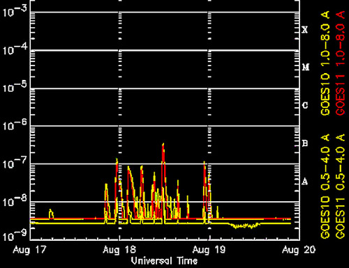 Solar-x-ray-flux